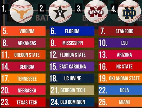 top 25 college baseball teams