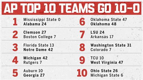 top 25 college football scores yesterday