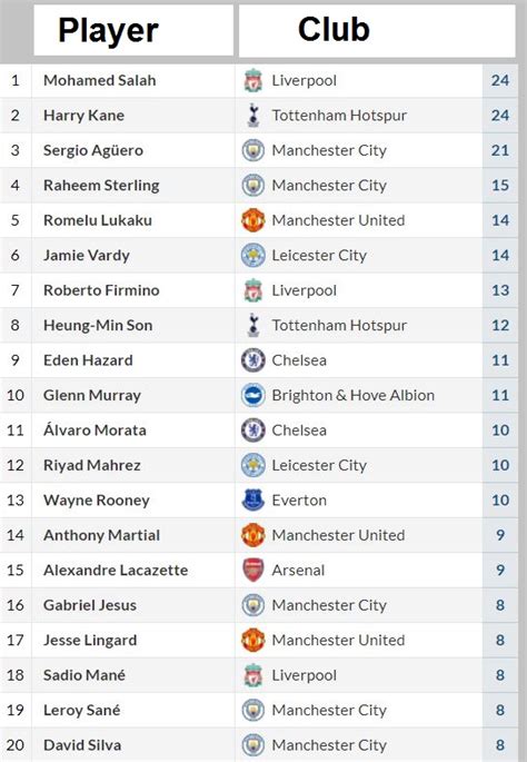 top 25 premier league scorers