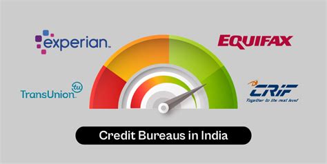 top 3 credit bureaus in india