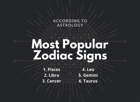 Top 3 Most Loved Zodiac Signs