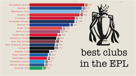 top 5 best english clubs football