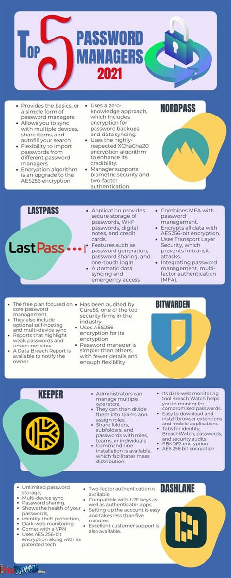 Top 5 Best Password Managers