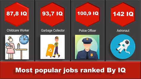 top 5 careers with highest iq