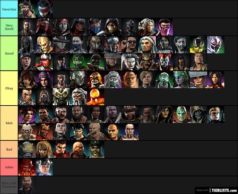 top 5 characters in mk1