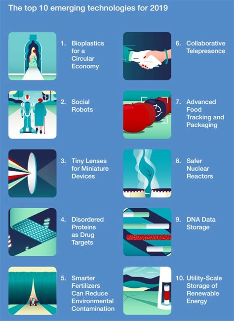 Top 5 Emerging Technologies