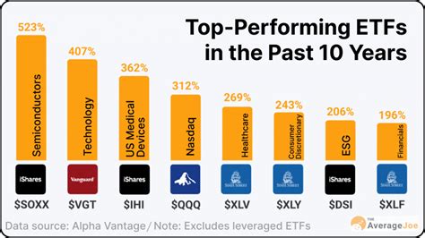 top 5 etfs