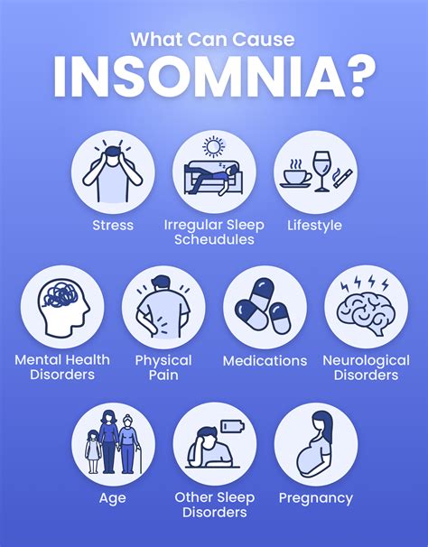 top 5 insomnia symptoms
