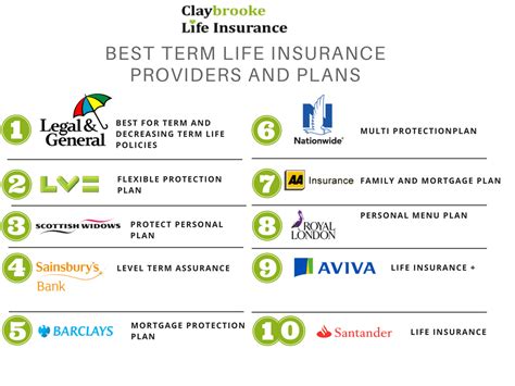 top 5 life insurance companies uk