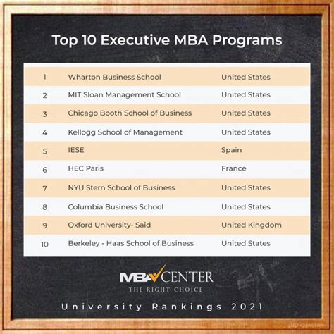 top 5 mba programs 2016