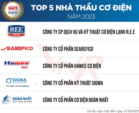 top 5 nhà thầu cơ điện 2023