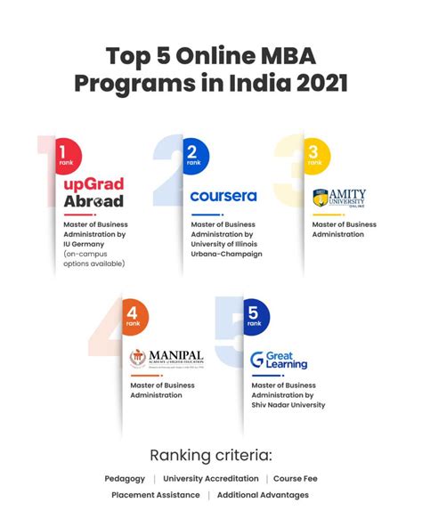 top 5 online mba programs in india