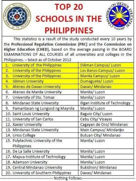 top 5 schools in the philippines