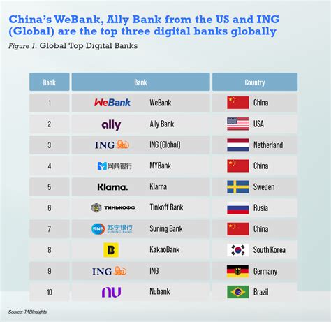 top 5 world banks