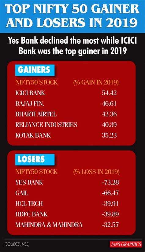 top 50 losers nifty