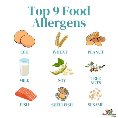 top 9 allergen list