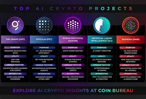 Top Ai Agent Projects In Crypto