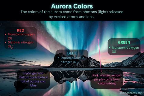 top aurora color names