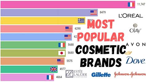 top beauty brands in the us