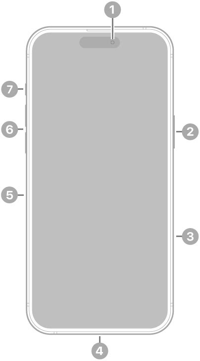 top button on iphone 16 pro