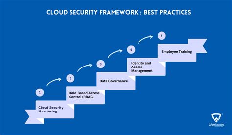 Top Cloud Security Standards And Frameworks To Consider