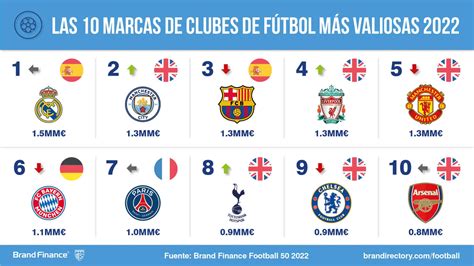 top clubes del mundo