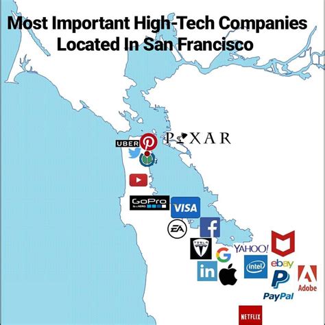 top companies based in san francisco