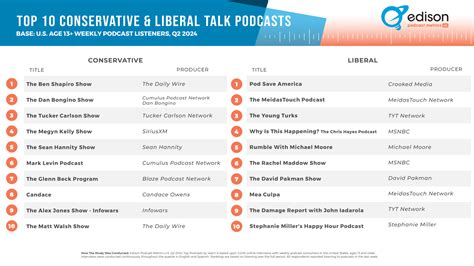 Top Conservative Commentators Leaks Videos & Photos #a31