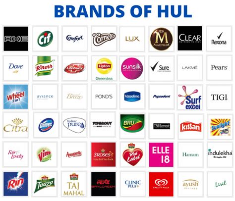top consumer brands in india