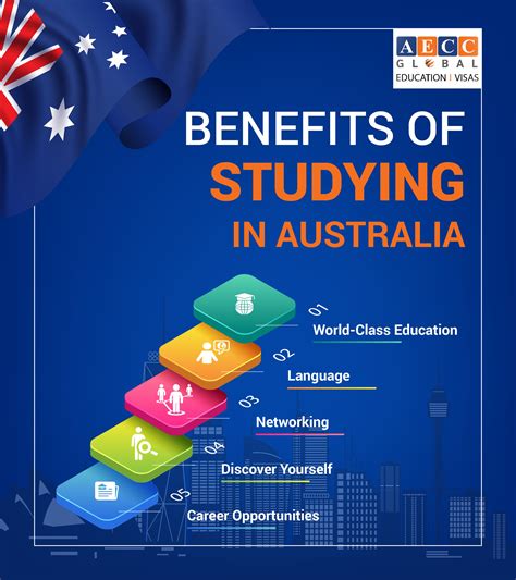 top courses to study in australia