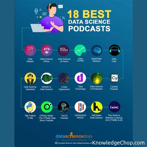 top data science podcasts