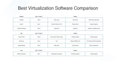 Top Desktop Virtualization Software
