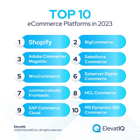 top ecommerce products to sell 2023