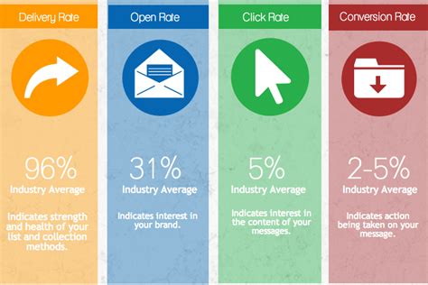 top email campaign metrics