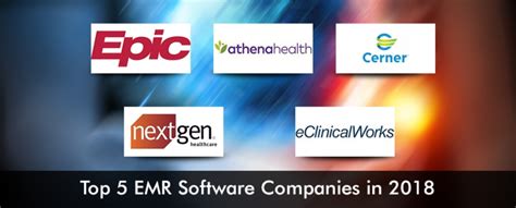 top emr software providers