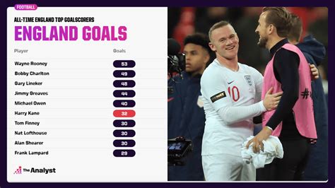 top england goal scorers