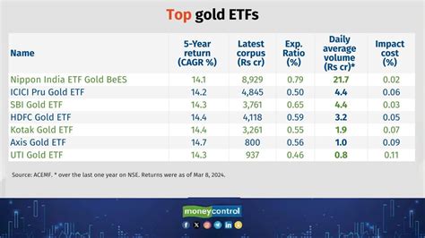 top etf returns