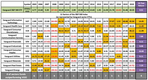 top etf returns 2020