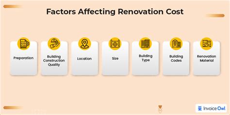 How Much It Costs To Renovate A House Credible