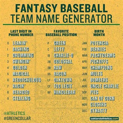 top fantasy baseball team names