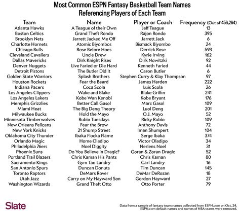 top fantasy team names 2023
