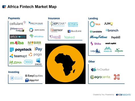 top fintech companies in africa