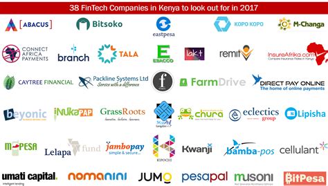 top fintech companies in kenya