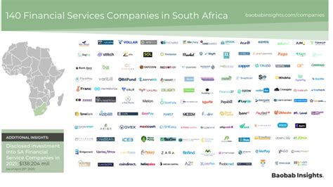 top fintech organisations in south africa