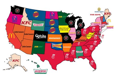 Top Franchise Stores