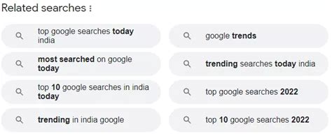 top google searches today india