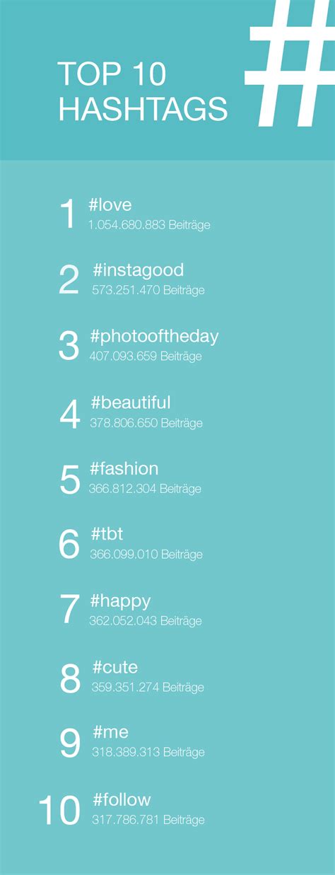 Top Hashtags Instagram Knowledge