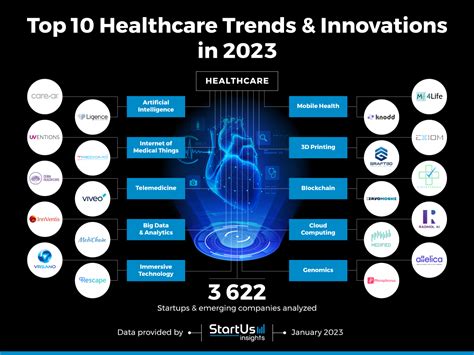 top healthcare innovation conferences