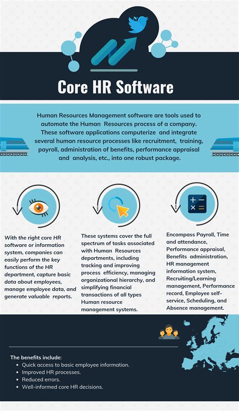 top hrm software pricing