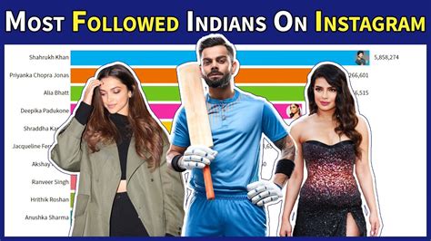 top instagram followers in india